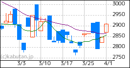 GXフィンテック