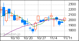 金属細工師 lworker A JX金属(株)【5016】：株つぶやき - Yahoo!ファイナンス