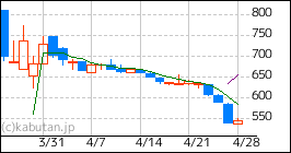ジェイファーマ