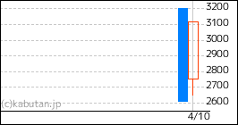 ソフトテックス