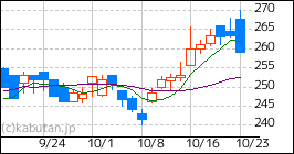 日経エンタメ