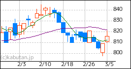 アートネイチャー