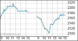 rook　30株 Велосипедная вилка Rockshox XC30 TK, 29