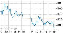 ★ニィー★ 6758の株価とチャート — TSE:6758 — TradingView