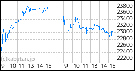 その他 ka 9984の株価とチャート — TSE:9984 — TradingView